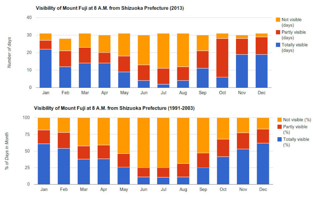 Tips For Viewing Mount Fuji Visibility Weather And Live Cameras Tokyo From The Inside